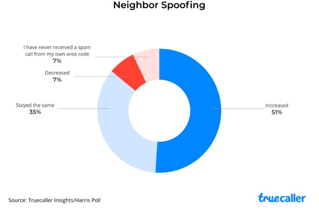 neighbor spoofing